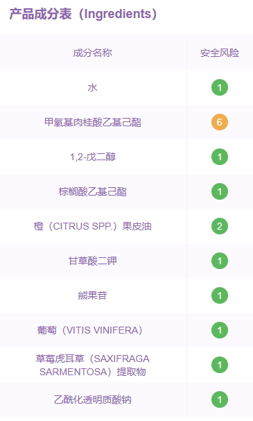 石澤研究所防曬成分 石澤研究所防曬孕婦可以用嗎