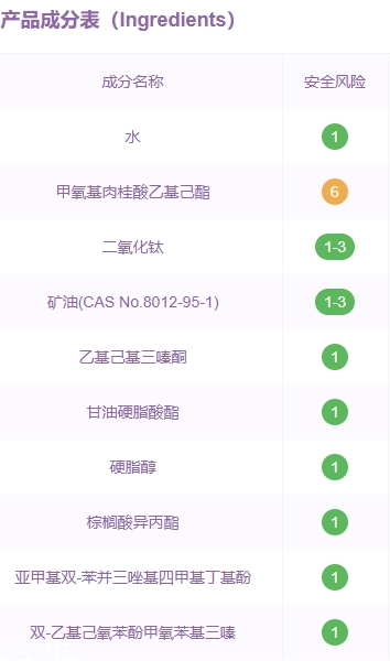 希蕓防曬霜成分是那些？