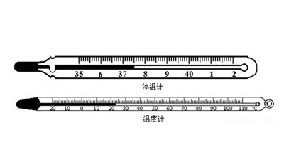 體溫計(jì)耳朵和額頭哪種好？