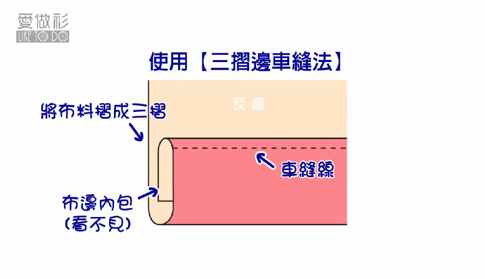 牛仔褲腰大了腿長了怎么裁剪