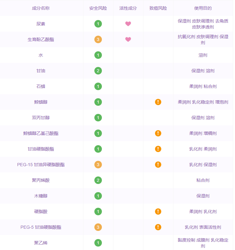 資生堂尿素護手霜成分表 資生堂尿素護手霜含防腐劑嗎