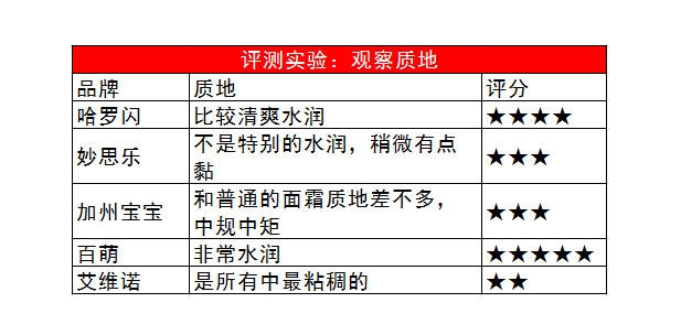 嬰兒潤膚霜哪個(gè)牌子好 5款口碑嬰兒潤膚霜評測