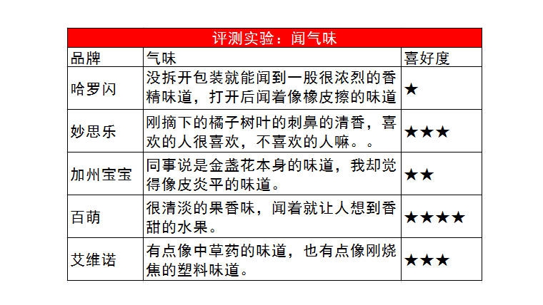 嬰兒潤膚霜哪個(gè)牌子好 5款口碑嬰兒潤膚霜評測