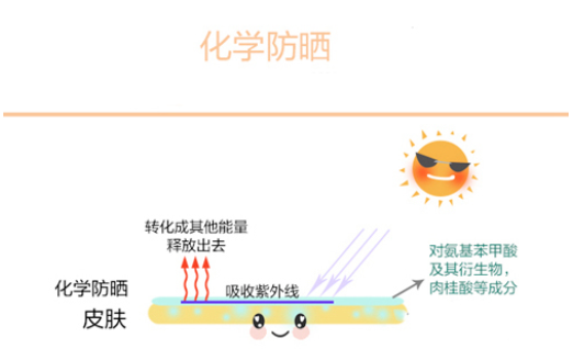 油性皮膚怎么防曬不油膩 輕松安穩(wěn)過夏天