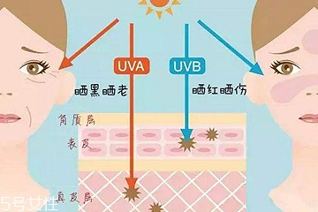 uva和uvb哪個(gè)更可怕 uva最可怕能致癌