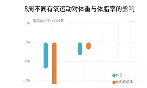 動感單車每次要騎多久 動感單車的騎行守則