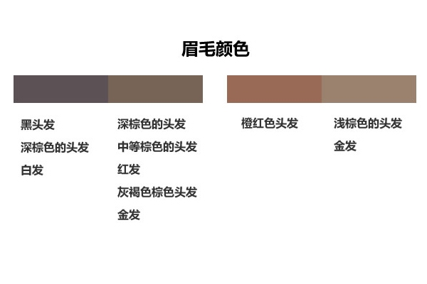 棕色眉筆適合什么發(fā)色 黃棕色和深棕色適合不同發(fā)色