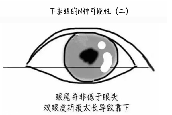 下垂眼怎么畫眼線 這么畫擺脫喪氣