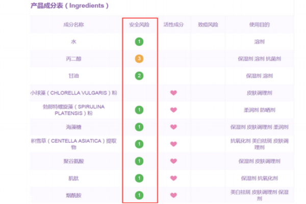 annabella海藻面膜怎么樣 annabella海藻面膜功效