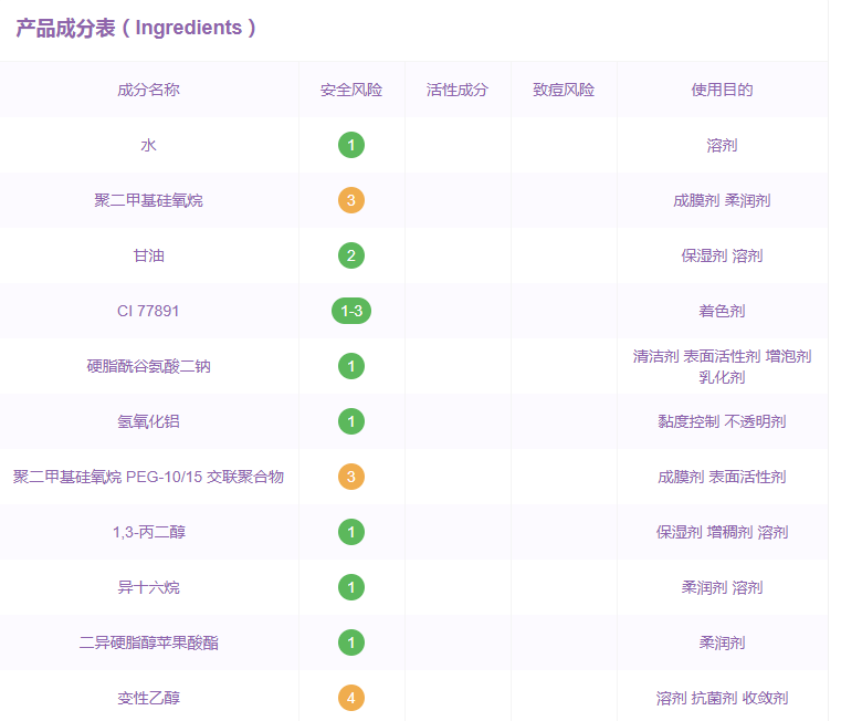 阿瑪尼素顏霜防曬嗎 不含防曬成分