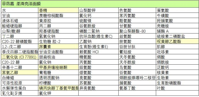 菲洛嘉面膜好用嗎 菲洛嘉面膜功效和成分