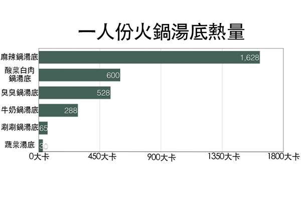 冬天吃火鍋注意什么 4關(guān)鍵讓你開心吃