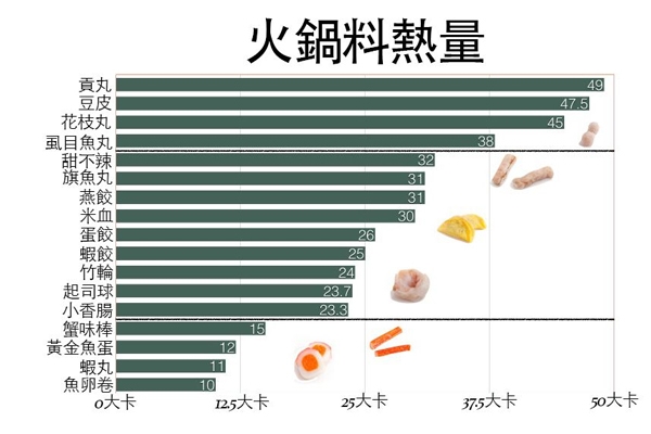 冬天吃火鍋注意什么 4關(guān)鍵讓你開心吃