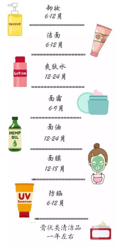 效果超級(jí)好的護(hù)膚品推薦 熱賣(mài)50年的骨灰級(jí)護(hù)膚品盤(pán)點(diǎn)