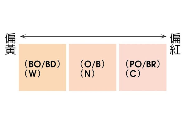 粉底色號怎么選擇才對 4方法找出精準色號