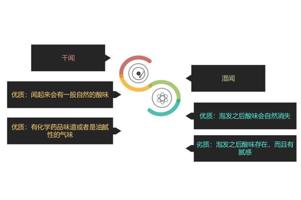 雪燕氣味發(fā)酸嗎 干聞是自然酸味