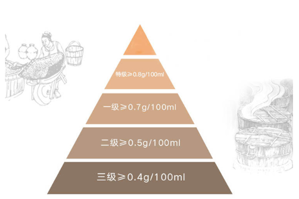 醬油等級是怎么定義的 醬油等級哪個好