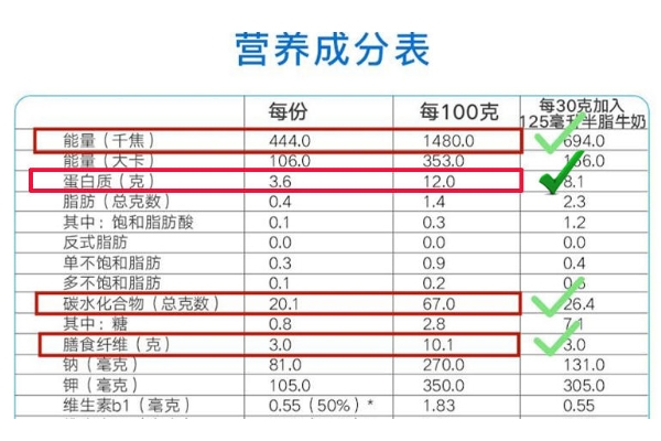 怎么挑選麥片才好 你要學(xué)會(huì)看包裝