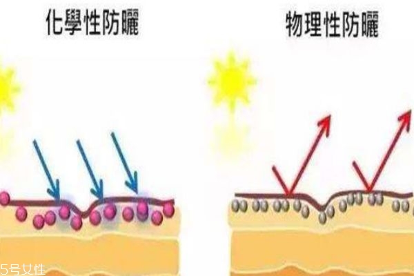 ajuste和高絲防曬噴霧 哪個(gè)才是性價(jià)比之王