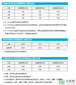 3m口罩型號(hào)區(qū)別_3m口罩哪個(gè)型號(hào)防霧霾好