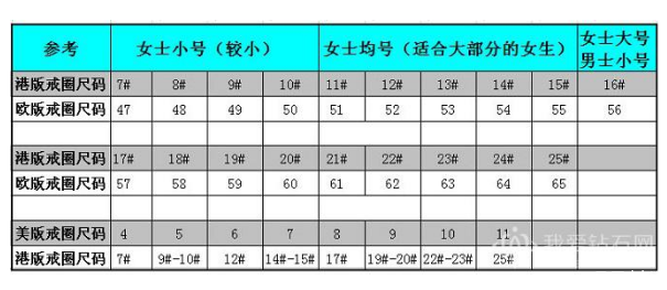 寶格麗戒指怎么看尺寸 寶格麗戒指對(duì)應(yīng)中國(guó)尺碼