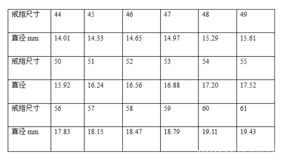 寶格麗戒指怎么看尺寸 寶格麗戒指對(duì)應(yīng)中國(guó)尺碼