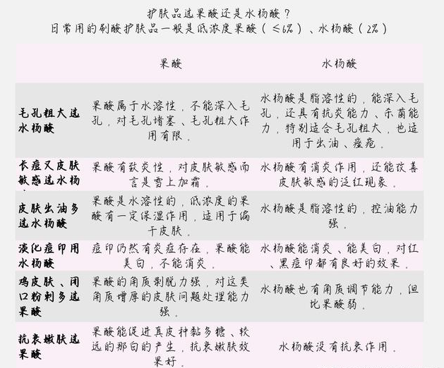 甘醇酸60可以刷臉嗎 在家用甘醇酸刷酸教程