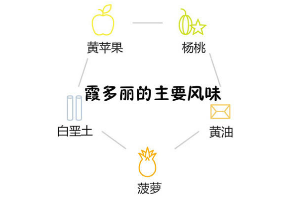 霞多麗和雷司令的區(qū)別 霞多麗和長相思的區(qū)別