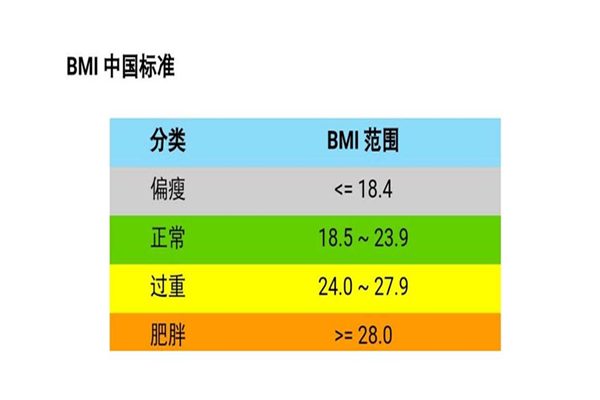 bmi體脂率怎么計算 bmi是什么意思