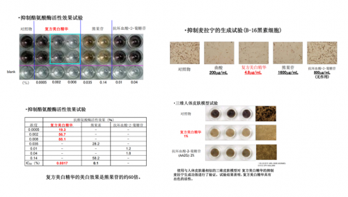 花間堂煥白淡斑無瑕系列 植物萃取打造純凈護膚新體驗