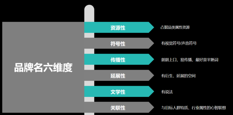 自帶流量、科技、專業(yè)、核心成分優(yōu)勢 盤點(diǎn)黑奧秘致勝的核心優(yōu)勢