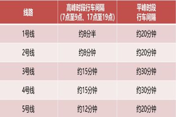 今日起鄭州公交地鐵等全面恢復(fù) 地鐵有什么好處