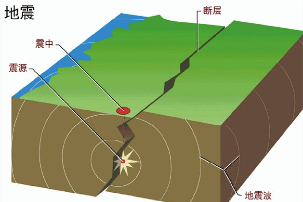 廣東河源4.3級(jí)地震廣州深圳有震感 地震是怎么形成的