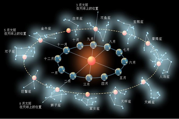 3月2日看金星與木星浪漫相擁 星象星座一共有幾種